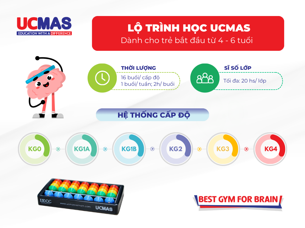 Cấp độ chương trình UCMAS dành cho lứa tuổi từ 4 - 6
