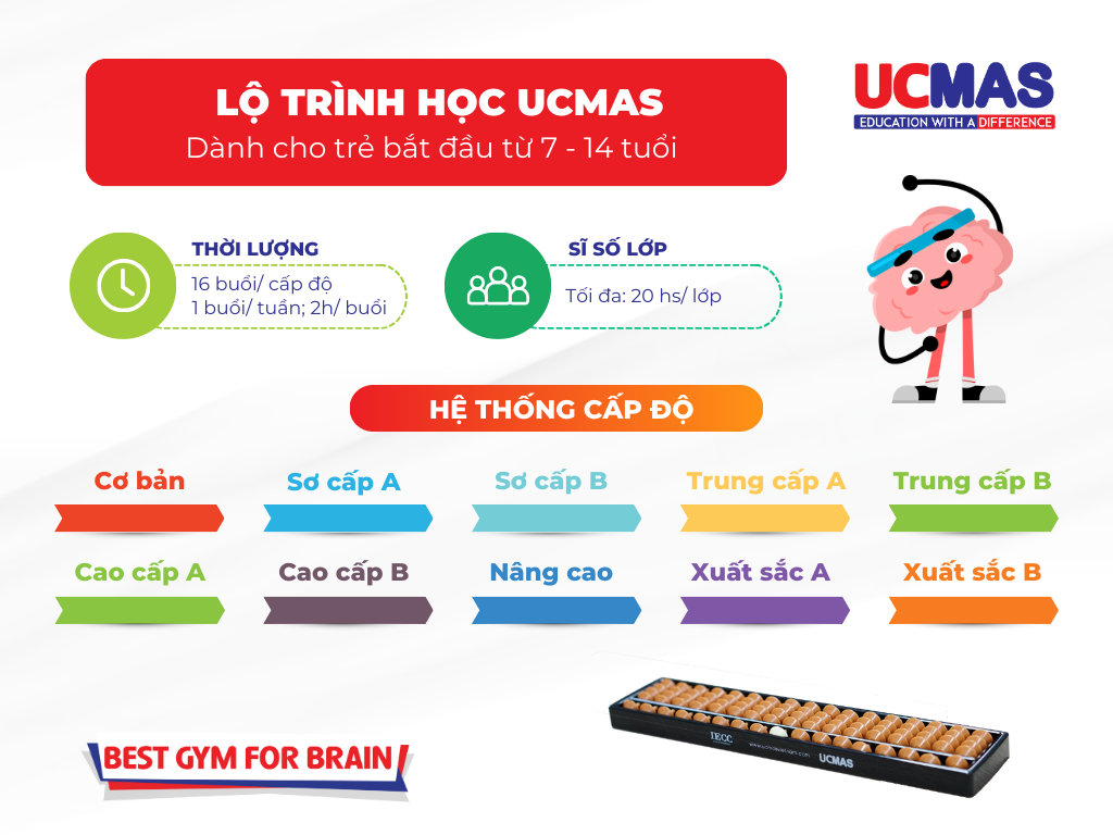 10 Cấp độ chương trình UCMAS dành cho lứa tuổi từ 7 -14