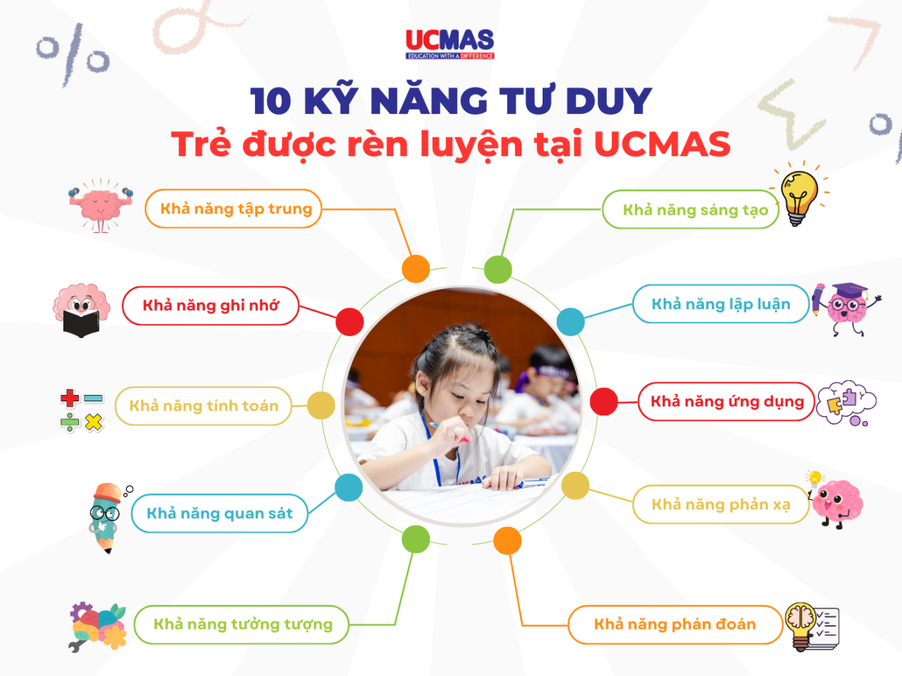 10 khả năng vượt trội của trẻ 4 - 14 tuổi được phát triển khi học UCMAS